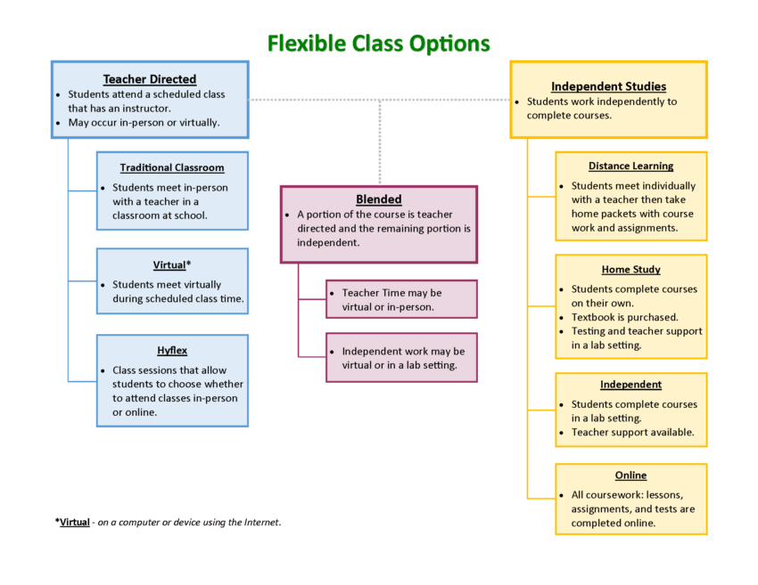 Flexible Learning Options at El Monte Adult School